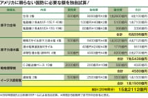 田母神氏　子ども手当の3分の2で自主防衛体制できると試算