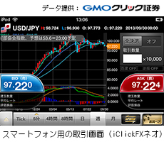 スマートフォン用の取引画面（iClickFXネオ）