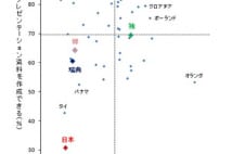 若者のPCスキルで日本は後進国　就活までスマホ依存が原因か