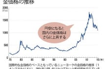 インフレ対策としての金投資　地金の受け取りが可能な商品も