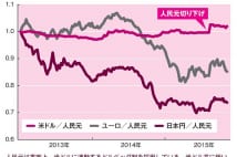 米X’mas商戦の活況が世界経済へ波及か　中国経済も持ち直し