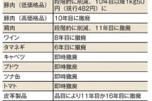 森永卓郎氏　TPPスタートで日本の食が危険に晒される懸念も