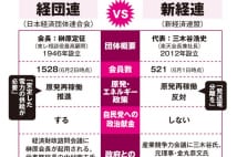 三木谷氏が立ち上げた新経連　原発問題で経団連と正面衝突も