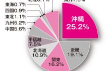 福島など被災地への修学旅行　「脱原発」とのリンクを懸念