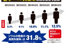 不況に苦しむ韓国の若者に在日は「特権」を持っていると映る