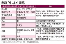 なぜ赤旗では「巨人軍」「夫人」という言葉がタブーなのか