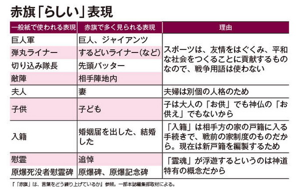 一風変わった共産党の「言語世界」を検証