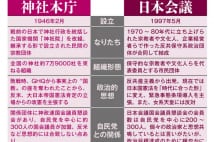 安倍政権の黒幕と指摘される日本会議と神社本庁、その違い