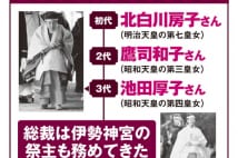 神社本庁のトップを代々皇族出身女性が務めている経緯