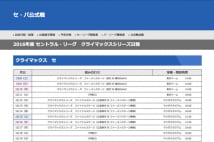 プロ野球クライマックスシリーズを面白くする改革案