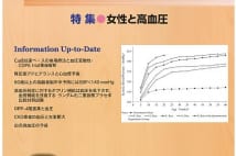 月刊『血圧』　血圧とPM2.5の関係に言及した記事を掲載