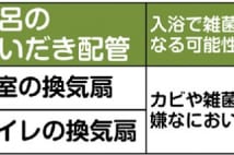 お風呂の追いだき配管、換気扇など「かくれ汚れ」掃除テク