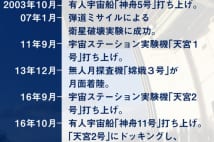 重量8tの中国宇宙ステーションが制御不能で頭上に落ちてくる