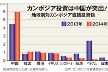 中国・習近平政権　カンボジアのフン・セン政権と蜜月