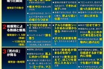 北朝鮮の核ミサイル落下で熱線、爆風、放射線への対処法