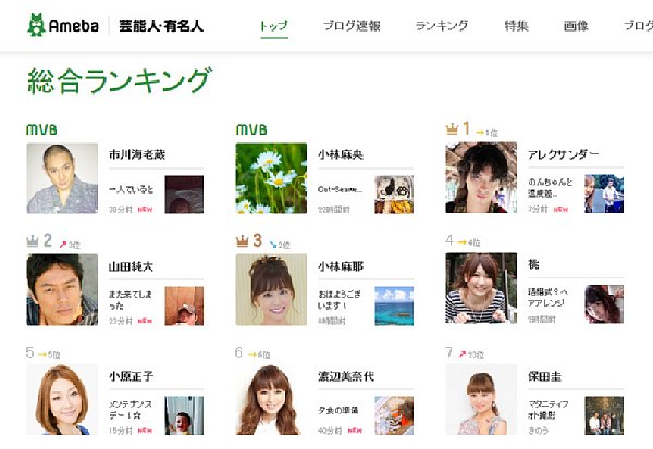 ブログから人気に火がついた芸能人も少なくない（アメブロHPより）