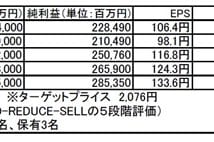 三菱電機（6503）：省エネなどの産業トレンドに乗り更なる成長