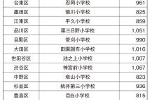 東京の公立小学校　学区別・世帯年収ランキング