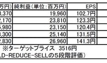 キッコーマン（2801）：利益成長と資本政策でROE改善に期待