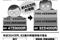 給与所得控除縮小なら年収632万円会社員は約45万円の増税に