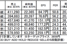 安川電機（6506）：業績見通しの明るいテーマ株として要注目