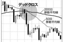 日本株投資の「引き際」は？　判断材料となるサイン