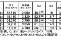 タツタ電線（5809）：10万円以下で買える優良銘柄