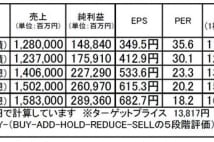 信越化学工業（4063）：全セグメントが第4次産業革命で成長