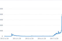 ビットコインの次はこの仮想通貨に注目！