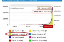 コインチェックが460億円全額補償の方針、本当に可能なのか？