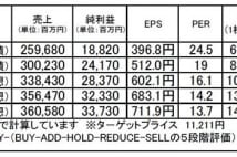 SCREENホールディングス（7735）：設備投資の回復で受注UP