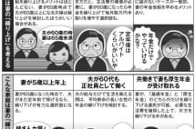 損しないための年金受給開始年齢　妻が年上か年下かで変わる