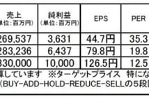 ミライト・ホールディングス（1417）：通信工事で収益拡大