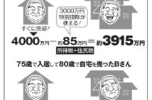 自宅を手放して老人ホームへ　売り時は入居時？入居後？