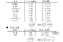 マネー記者がレシートを1か月分集めて出費を本気で見直してみた