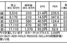 SHIFT（3697）：積極的投資で業績拡大中の高成長期待銘柄