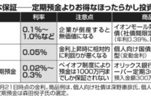 究極の低リスク「元本保証」の金融商品にはどんなものがある？