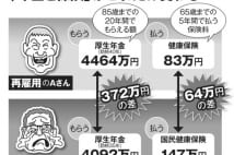 59歳の選択　今の会社で再雇用or別会社に再就職、どちらが得か