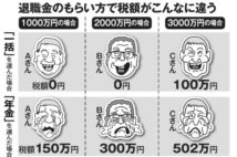 退職金を年金方式で会社に運用してもらうのは「割に合わない選択」