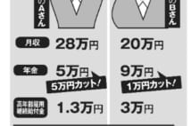 定年後の働き方　年金減額でも得するのはフルタイムかパート勤務か