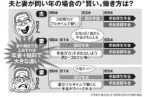 妻が年下、同い年、年上で変わる最適な年金のもらい方