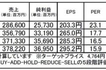 THK（6481）：生産能力拡大で利益成長が期待できる割安株