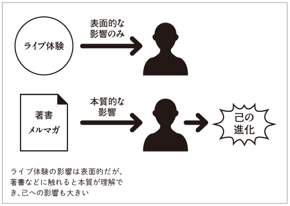 ライブ体験だけでは己の進化につながらない