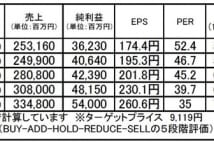 シスメックス（6869）：利益成長と次世代製品の事業化が期待