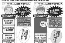 「消された年金」の発端は複雑な書式変更　間違い誘発の悪意さえ感じる