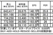 大塚商会（4768）：ストックビジネス拡充に期待、株価も上昇