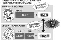 月またぎの入院では高額療養費制度使えぬケースに注意