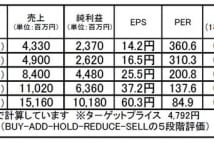 ペプチドリーム（4587）：株価上昇に期待のバイオベンチャー