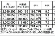 オリックス（8591）：中期的な利益成長が見込める割安株