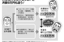 60歳で定年　失業給付を忘れず申請することの重要性